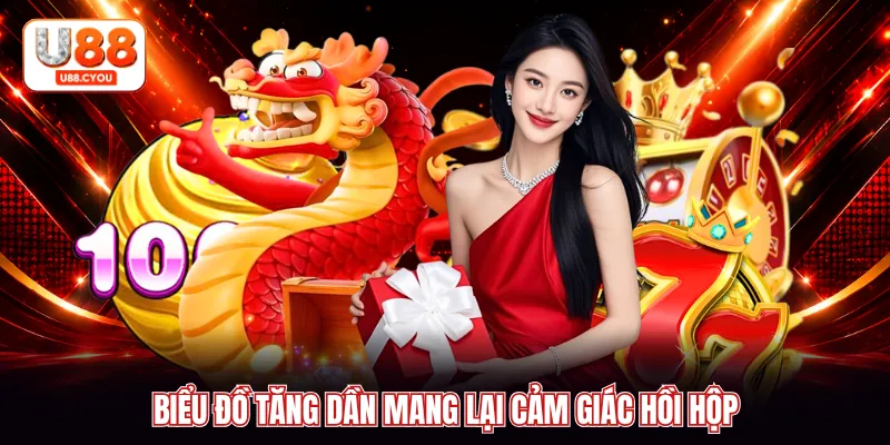 Biểu đồ tăng dần mang lại cảm giác hồi hộp